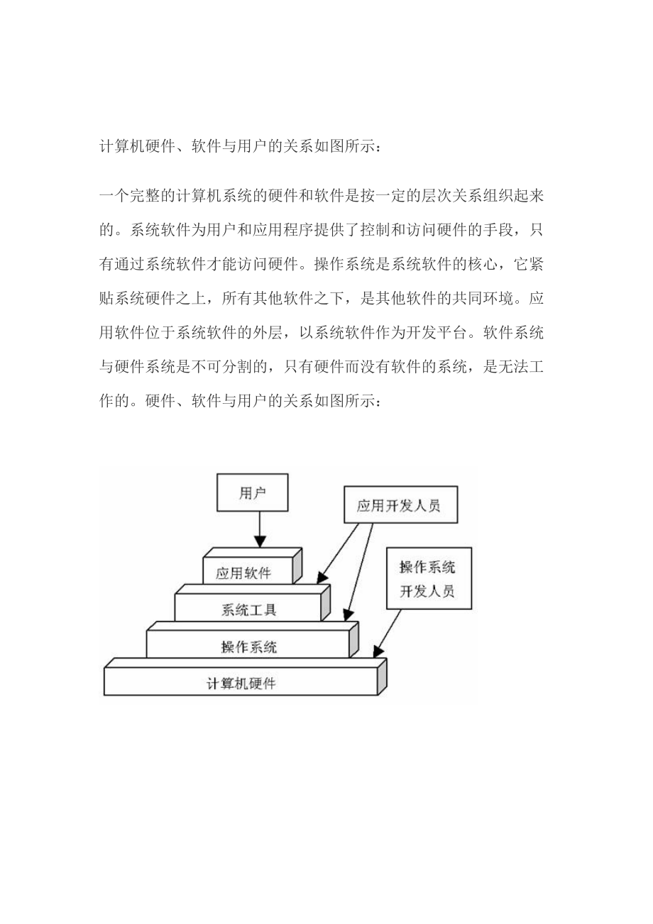 计算机软硬件关系图(何慧慧)