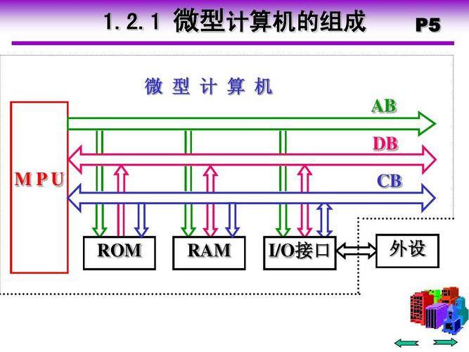 二计算机硬件技术基础ppt